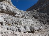 Passo Staulanza - Monte Pelmo